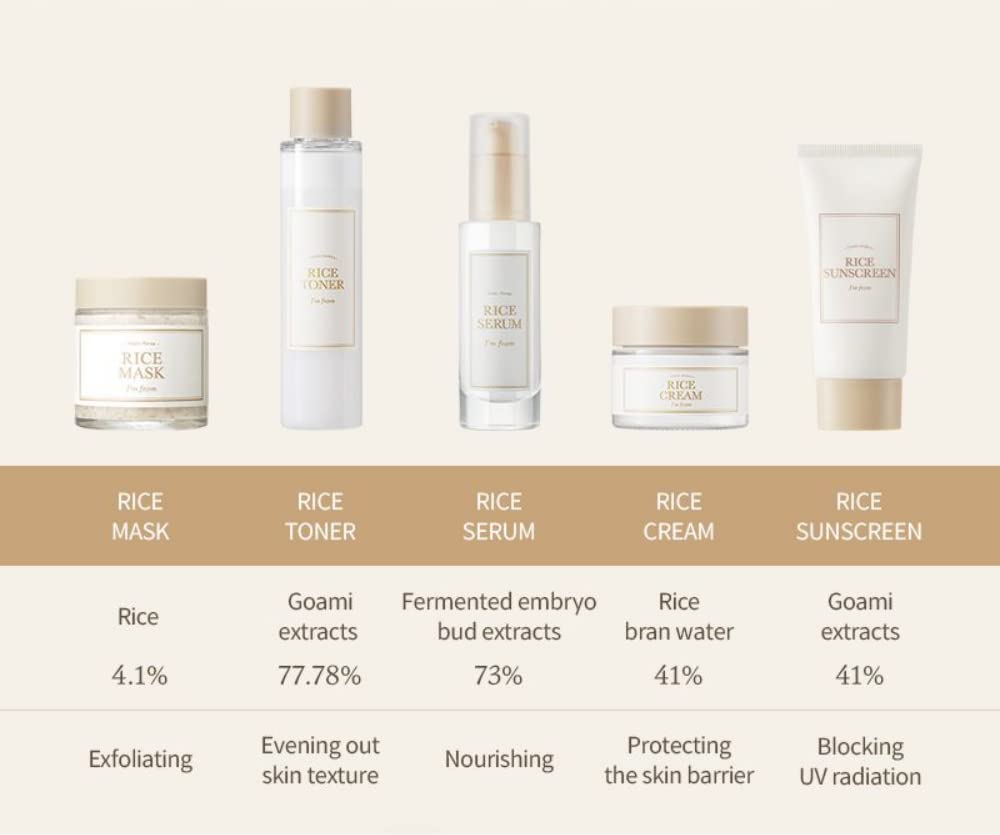 I’M FROM Rice Sunscreen SPF 50+ PA++++ 50ml Health & Beauty