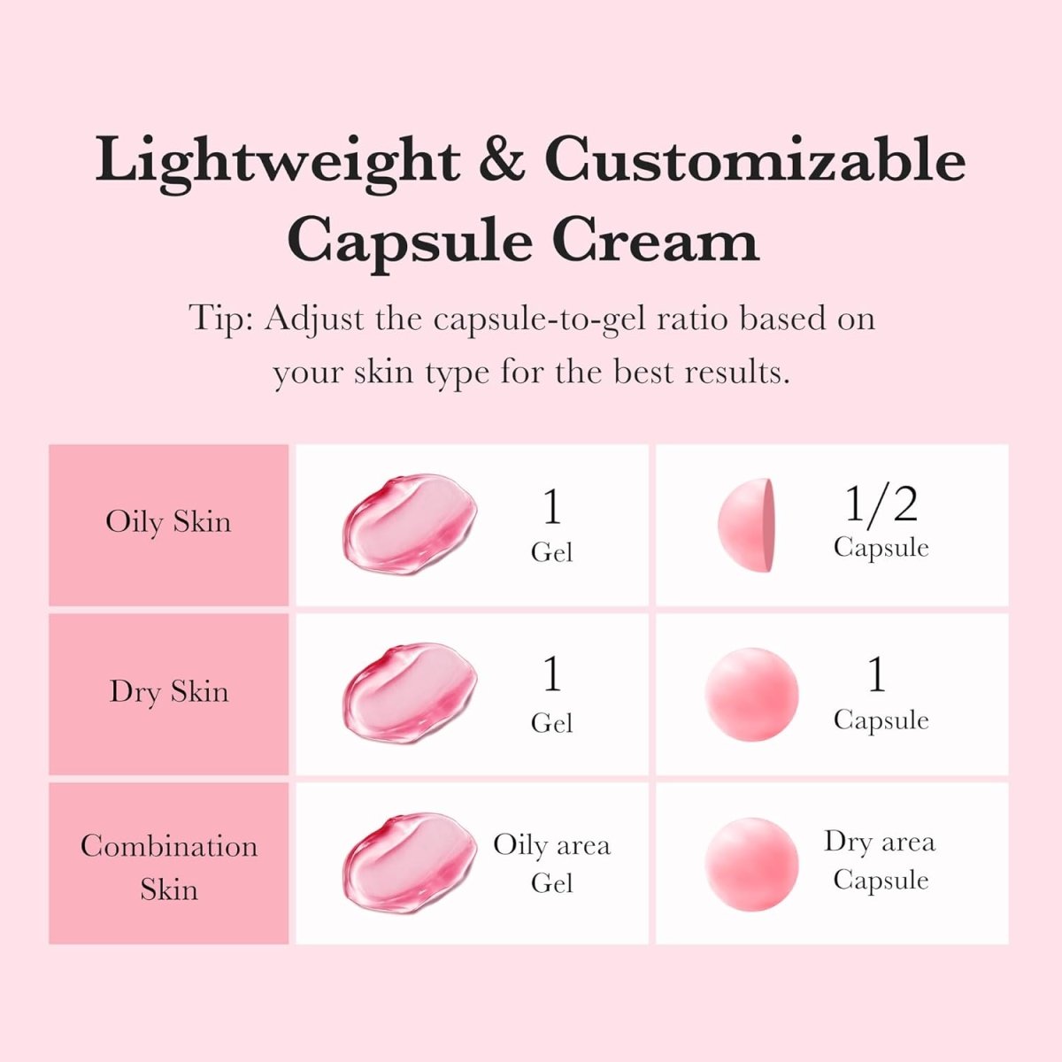 MEDICUBE TXA Niacinamide Capsule Cream 55g Health & Beauty