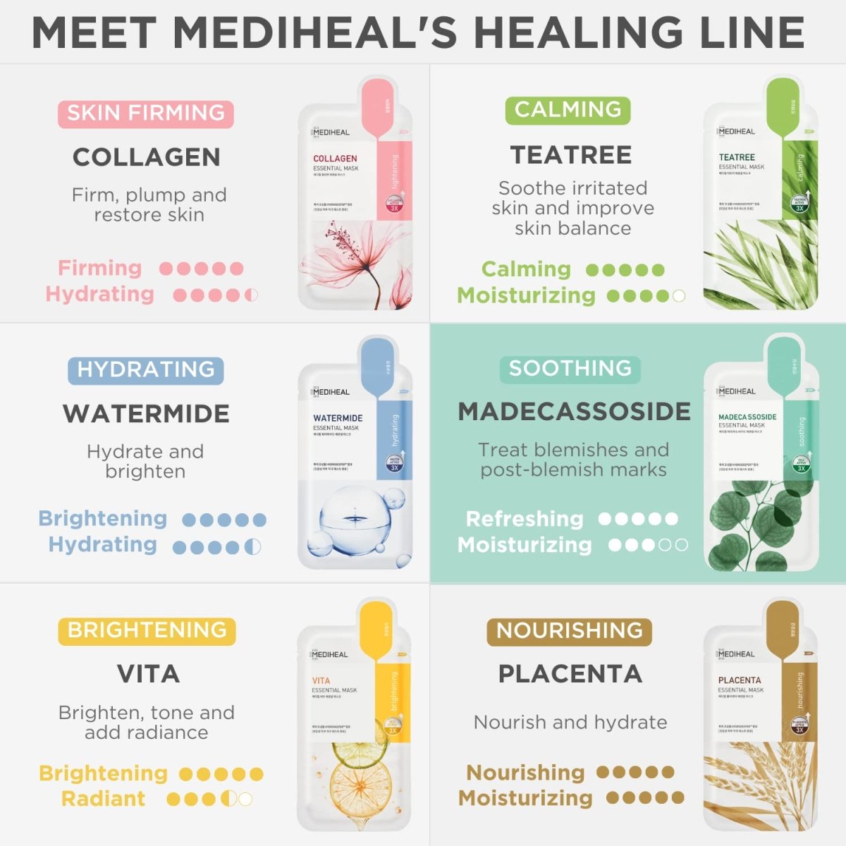 MEDIHEAL Madecassoside Essential Mask 10Pcs Health & Beauty oceanbuy beauty markham toronto free ship USA asian korean skincare
