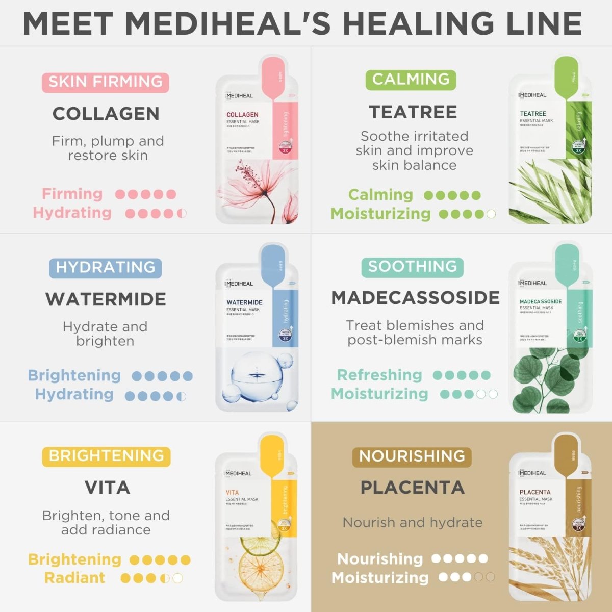 MEDIHEAL Placenta Essential Mask 10Pcs Health & Beauty oceanbuy beauty markham toronto free ship USA asian korean skincare