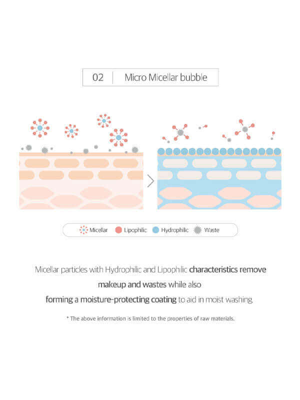 ROUND LAB 1025 Dokdo Bubble Foam 150ml Health & Beauty