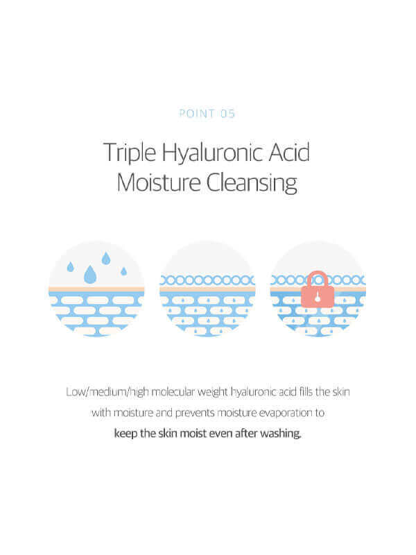 ROUND LAB 1025 Dokdo Bubble Foam 150ml Health & Beauty