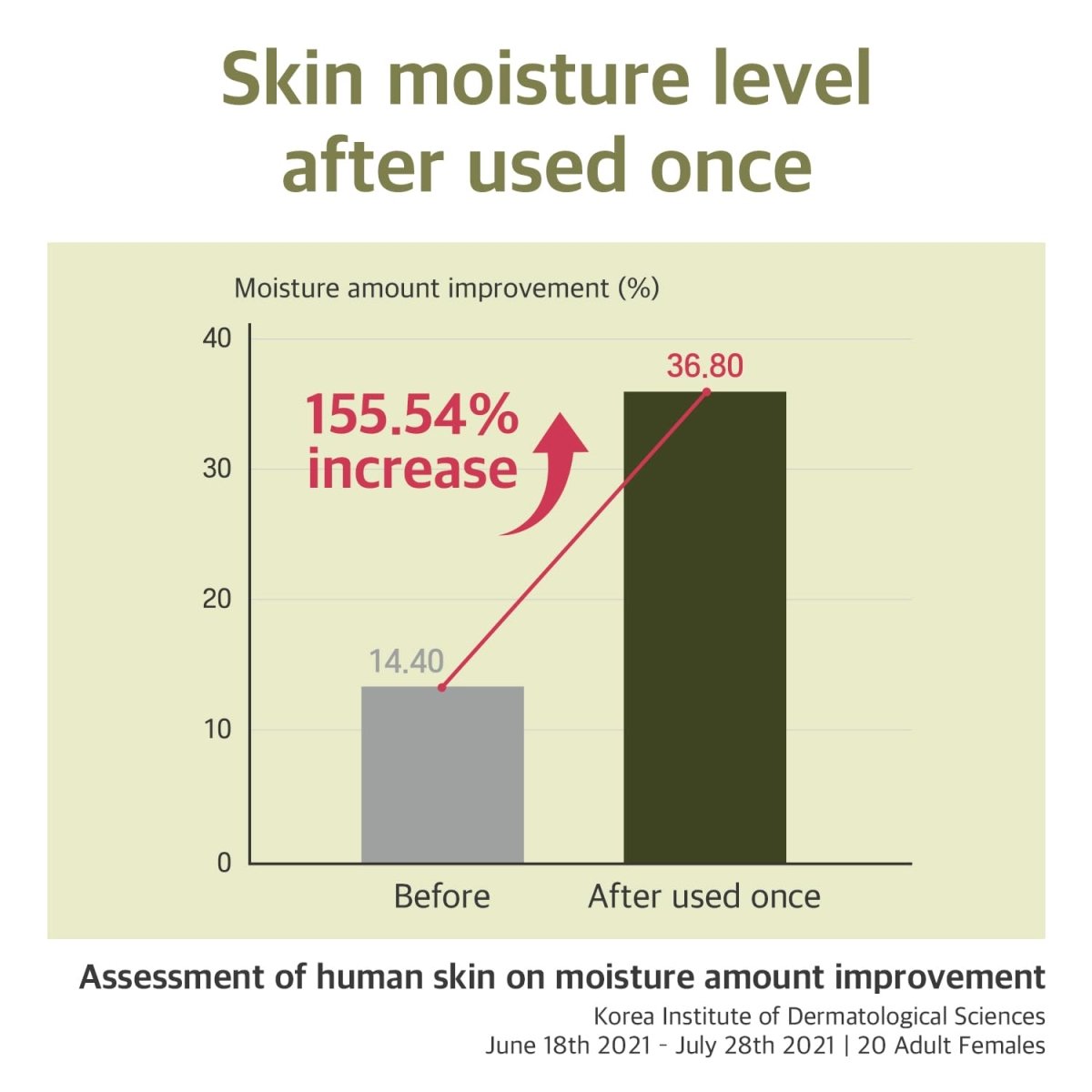 ROUND LAB Soybean Serum 50ml Health & Beauty