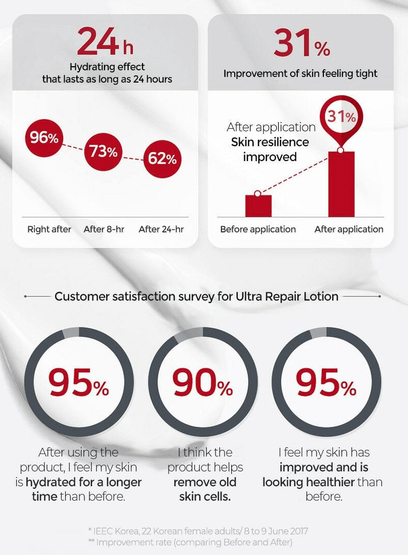 ILLIYOON Ultra Lotion 350ml Health & Beauty