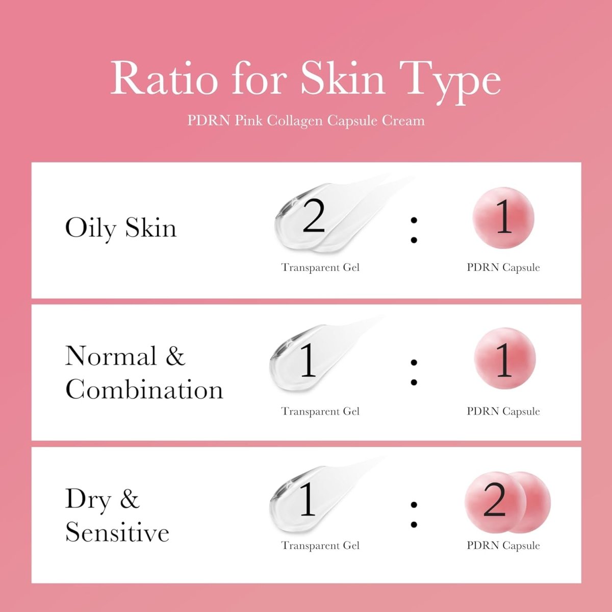 MEDICUBE PDRN Pink Collagen Capsule Cream 55g Health & Beauty oceanbuy beauty markham toronto free ship USA asian korean skincare