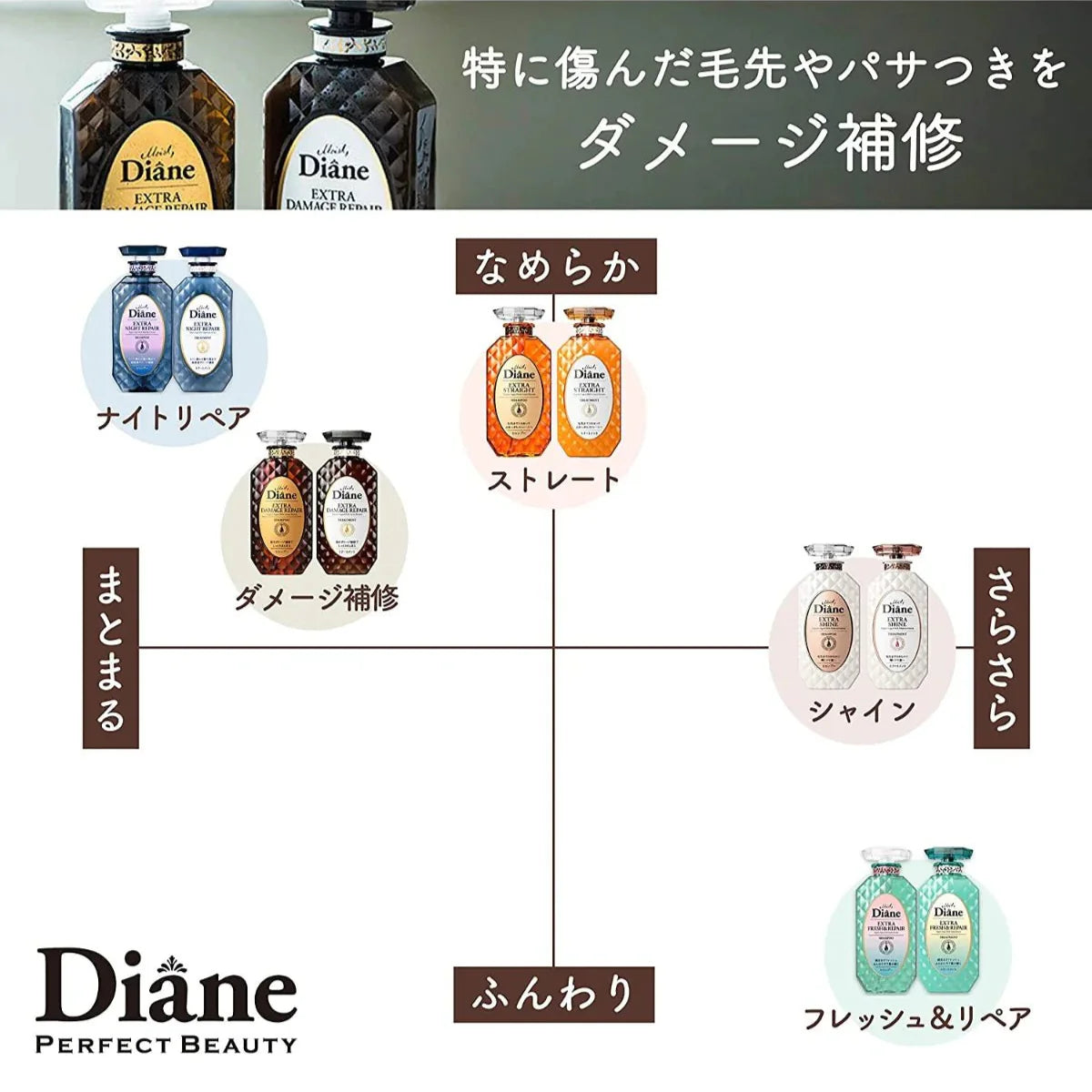 MOIST DIANE Perfect Extra Damage Repair Shampoo 450g Health & Beauty oceanbuy.ca markham toronto free ship USA asian korean skincare